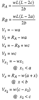 Reaction and Shear Equation 