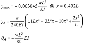 Deflection and End Slope Equation
