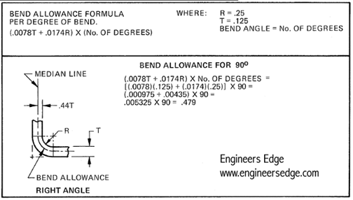 Sheet Metal Bend Allowance Equations