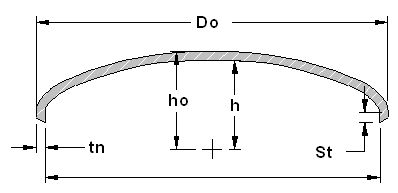 Pressure Vessel Elliptical Head Design Calculator