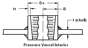 Pressure VEssel Nozzle Interior