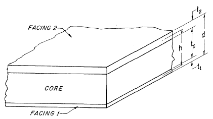 structural sandwich under forces normal to its facings