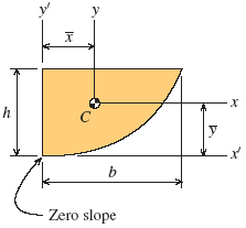 Parabolic Spandrel Section