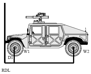 Humvee Weight and Balance Variables