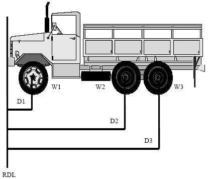 Trailer Weight and Balance Equations and Calculator