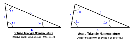 Oblique Triangle Solutions Calculator and Equations