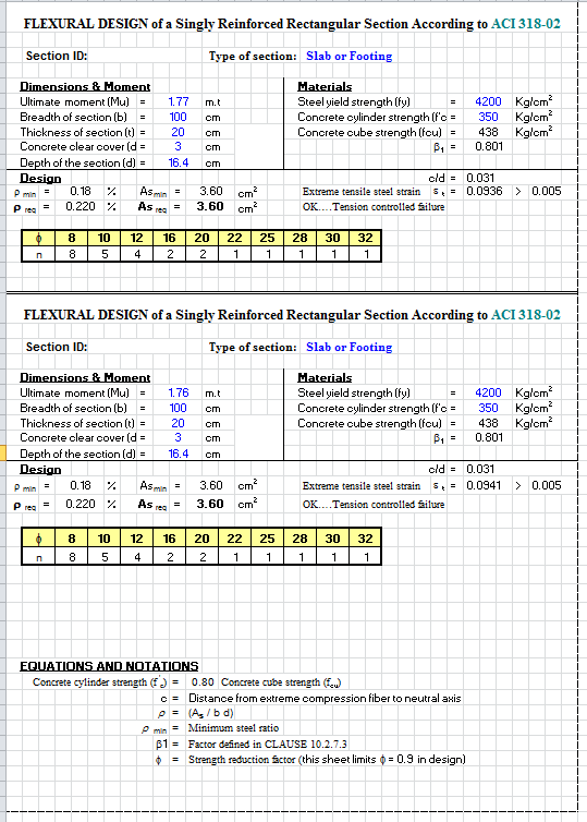 Singly Reinforced Rectangular Section Flexural Design According to ACI 318-02 Spreadsheet Calculator