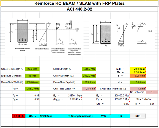 Reinforced RC BEam / Slab with FRP Plates Analysis and Design for Torsion Spreadsheet Calculator