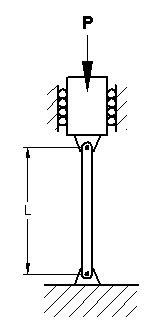 Ideal Pinned Column (Pinned - Pinned)