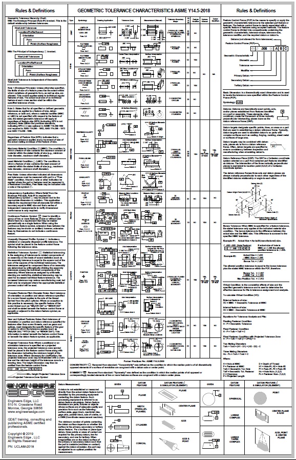 ASME Y14.5 - 2018 Ultimate GD&T Wall Chart LAMINATED