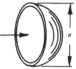 Hollow Hemisphere Flow on Concave Face Surface Drag Coefficient Equation