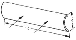 Long Semicircular Convex Surface Drag, Drag Coefficient Equation and Calculator