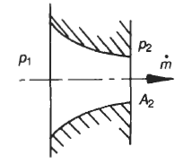 Convergnet Nozzle Equation and Calculator