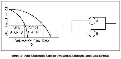 Pump Characteristic Curve and Schematic