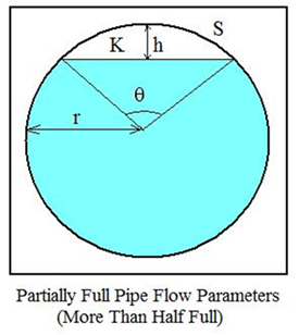 Partially Full Pipe Flow Parameters