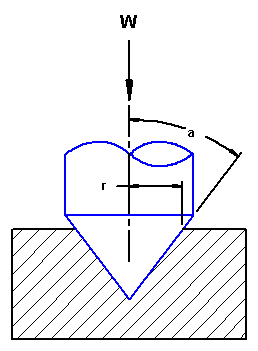 Conical Pivot Friction