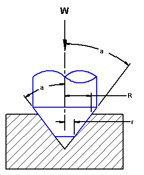 Truncated Cone Friction