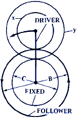 Ratios of Planetary or Epicyclic Gear Assemblies