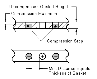compression gasket
