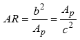 infinite span drag coefficient