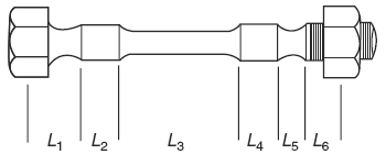Bolt of multiple diameters, loaded in tension, and equivalent spring model