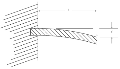 Typical Cantilever Spring 
