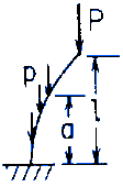 Uniform straight bar under end load P and a uniformly distributed load p over a lower portion of the length
