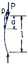Uniform straight bar under end load P and a uniformly distributed load p over an upper portion of the length; several end conditions Upper end free, lower end fixed.