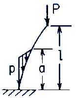 Uniform straight bar under end load P and a uniformly distributed load p over an upper portion of the length; both ends fixed
