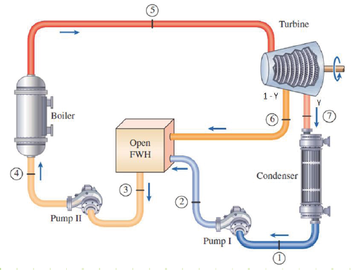 Steady Flow Vapor Power Cycle – Rankine Cycle w/ Open Feedwater Heating -  Class 13