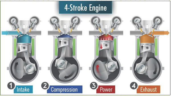 Engine Mechanical Operation - Compression Stroke
