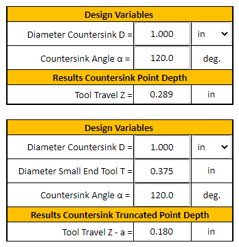 Countersink Spot Drill Depth Formula and Calculator