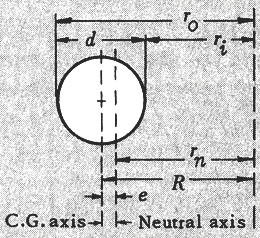 Cylindrical Beam Dimensions 