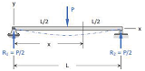 Double Integration Method Example 1 Simply Supported Beam with Concentrated Load at Mid Span