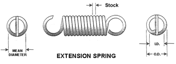 Extension Spring Rate Constant