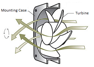 Forced Air Flow Convection Cooling Fan Air Equations and Calculator