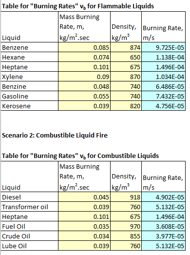 Actual Contaminated Firewater Volume Excel Spreadsheet Calculator