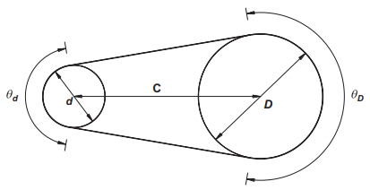 Belt drive geometry definition
