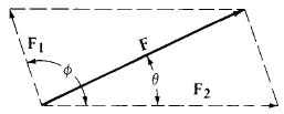 Vector Finding Two Concurrent Components of a Single Force Equation and Calculator, Case 1 