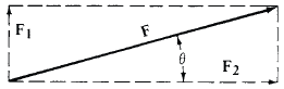 Finding Two Concurrent Components of a Single Force Equation and Calculator, Case 2 