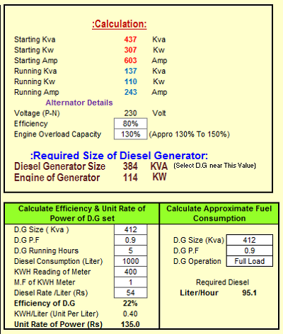 Generator Load Capacity Calculator