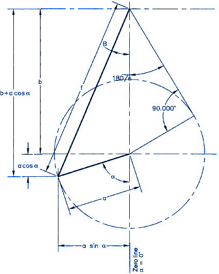 Internal Geneva Mechanicsm Geometry