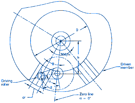 Internal Geneva mechanism (six-slot internal Geneva wheel)
