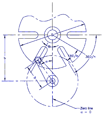Geneva Mechanism External Design Equations