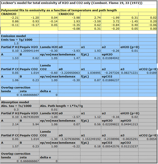 H2O, CO2 emissivities, absorptivities, Planck mean absorption coefficients and net emission Excel Spreadsheet Calculator