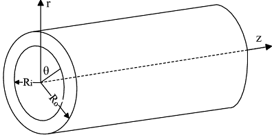 Hollow Cylinder Rotating