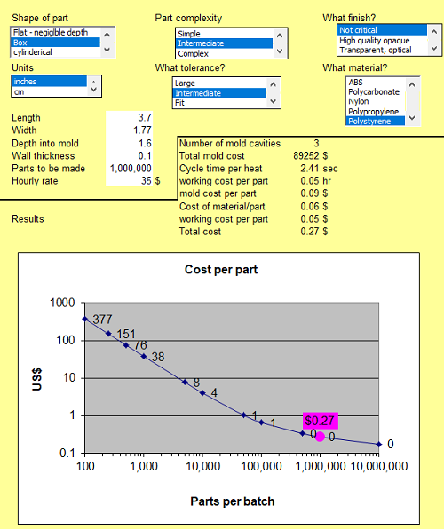 Injection Molding Plastic Part Cost Estimator Excel Spreadsheet Calculator
