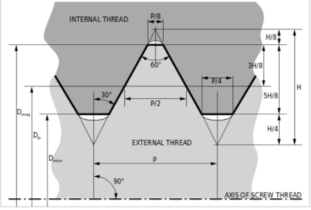 ISO 68-1 Basic Metric Thread Profile 