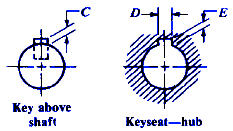 ANSI Shaft and Hub Keyseat Dimensions for Woodruff Keys 