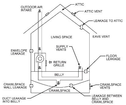 Schematic of Ventilation System and Envelope Leakage 
